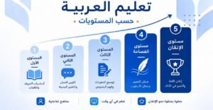 Standard Arabic